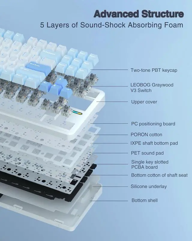Alt view image 4 of 7 - AULA F87 Wireless Mechanical Keyboard, 75% TKL Custom Hot Swappable Gaming Keyboards with PBT Keycaps, Pre-lubed Greywood Switches, RGB Backlit Creamy Keyboard, 2.4GHz/USB-C/BT5.0