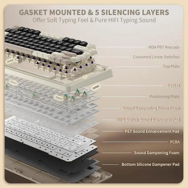 Alt view image 6 of 7 - K75 Lite Wireless Mechanical Keyboard, 75% Gasket Mount RGB Gaming Keyboard w/ 3-Mode Knob BT 5.0/2.4G/USB-C Wired, Hot Swappable, 5-Layer Padding & Creamy Linear Switches, Compact 82 Keys