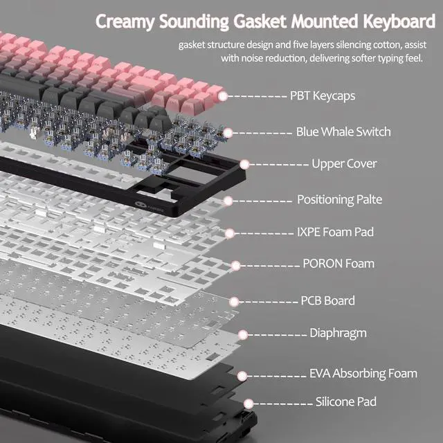 Alt view image 4 of 7 - MageGee LIGHT87 Wireless Creamy Keyboard, Gasket Structure, RGB Backlit, 2.4G/USB-C/BT5.0 Hot Swappable Mechanical Gaming Keyboard for Win/Mac/PC, 8000mAh Battery, Side Printed PBT Keycaps, Pink