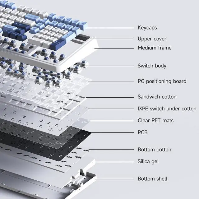 Alt view image 4 of 6 - NACODEX Ajazz AK980 Blue White Wireless Mechanical Gaming Keyboard,Tri-Mode BT5.0/2.4GHz/USB-C Hot Swappable RGB Backlit Computer Gaming Keyboards for PC/Tablet/PS/Xbox