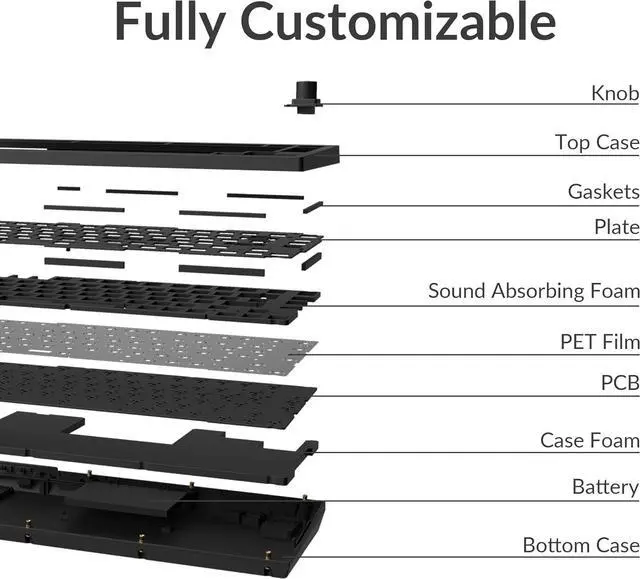 Alt view image 7 of 7 - Keychron V1 Max 75% Custom Mechanical Keyboard Kit, 2.4 GHz/Bluetooth 5.1/Wired Hot-swappable Barebones Keyboard, QMK/VIA Programmable Knob with RGB Backlit for Mac Windows Linux