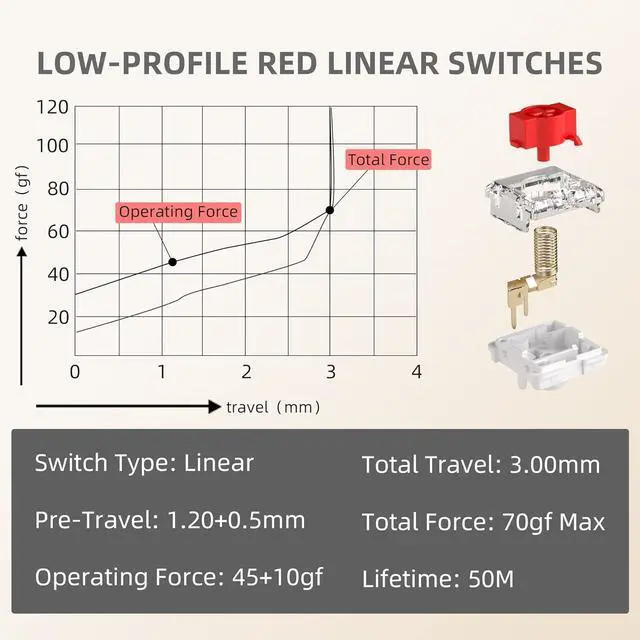 Alt view image 7 of 7 - MageGee 60% Slim Wireless Creamy Mechanical Keyboard,Moon68 RGB Backlit Gaming Keyboard,Quiet 2.4G/BT5.0/USB-C Blue Tooth 68Keys with Short Red Switches for PC MAC Xbox(Sky Blue)