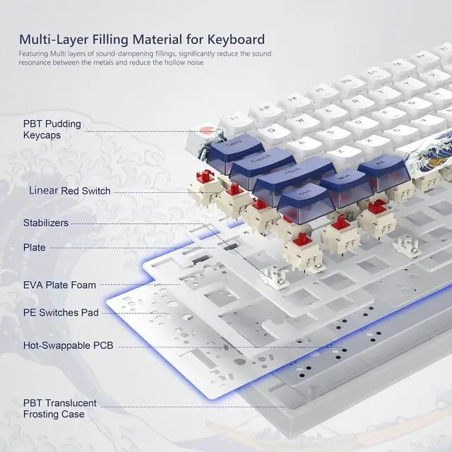 Alt view image 6 of 6 - Womier 60% Percent Keyboard Gaming, WK61 Creamy Mechanical Wired Keyboard Anime, Hot-Swappable RGB Key Board with PBT Keycaps for Windows PC Gamers - POM Linear Red Switch(White Kanagawa)
