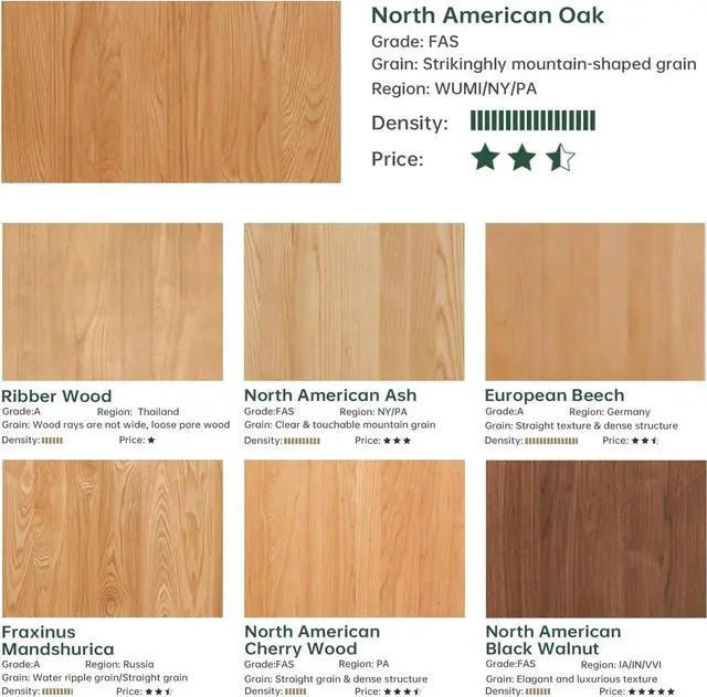 Alt view image 5 of 7 - Small Coffee Table for Living Room, 2-Tier Mid Century Modern Small Tables with Shelf Storage, Storage Coffee Table with Rounded Corners (Solid Oak Wood Log Color, 31.5'' L)