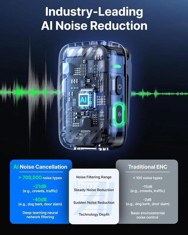 Alt view image 2 of 7 - BOYA BOYAMIC 2 Wireless Microphones for iPhone 15-16/Android/PC/Camera,AI Noise Cancellation,32-bit Float Internal Recording,984ft Range, 54H Battery with Charging Case for Recording(without Clip Mic)