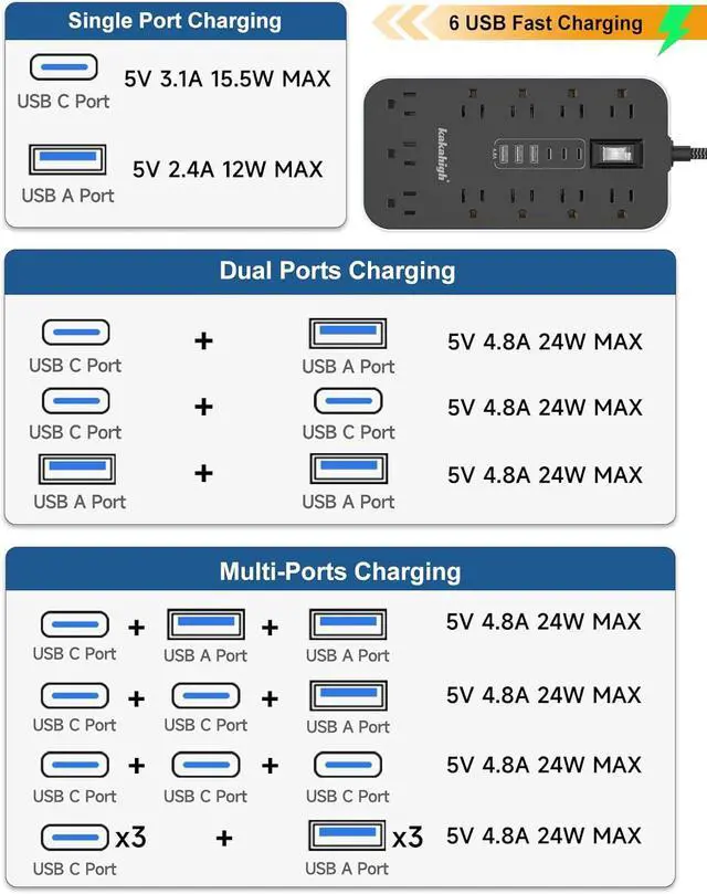 Alt view image 6 of 7 - Flat Plug Extension Cord with Multiple Outlets- 5 FT USB Power Strip, 1625W AC Extension Cord with 11 AC Outlet 6 USB (24W/4.8A), Desk Charging Station for Home, Office, Dorm, Gaming Room Essentials
