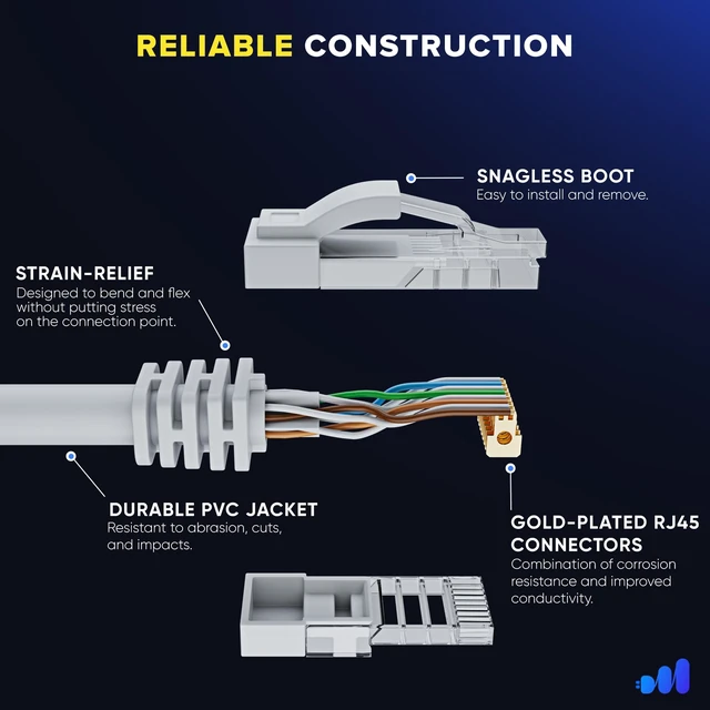 Alt view image 3 of 5 - Maximm Cat6 Ethernet Cable 5 Ft, 10 Gbps 550 MHz, White, 12 Pack