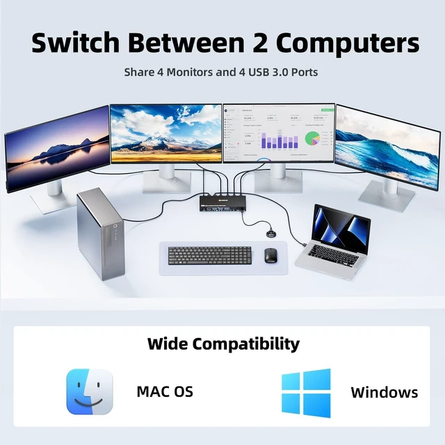 Alt view image 2 of 5 - 4 Monitors KVM Switch 2 Computers 1080P@60Hz,USB 3.0 KVM Switch Quad Monitor for 2 PC Share 4 Monitor and Keyboard Mouse Printer,with Wired Remote and 2 USB Cables,Driver Installation is Required