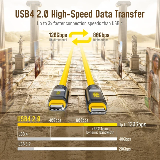 Alt view image 3 of 5 - AOHI USB4 2.0 Cable with LED Digital Display 3.3ft, 240W PD3.1 Fast Charging, 80Gbps Data Transfer, Dual 8K Display, The Adonis USB C Cable for MacBook Pro/iPhone 17 Pro Max/Galaxy/SSD/Docking,Yellow