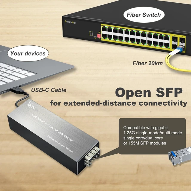 Alt view image 4 of 5 - USB 3.0 Type-C to SFP Fiber Network Adapter, DC 5V