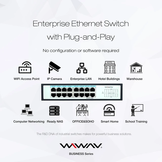 Alt view image 4 of 5 - WIWAV S1616-16G 16-Port Gigabit Unmanaged Ethernet Switches - Full Duplex LAN Hub for Enterprise, Business, Home, Office, NAS, AP, PC, IP Surveillance (Metal, Plug&Play, Fanless)