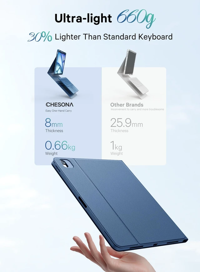 Alt view image 2 of 5 - CHESONA for iPad Air 13 Inch(M4/M3/M2)&Pro 12.9(3rd-6th) Case with Keyboard