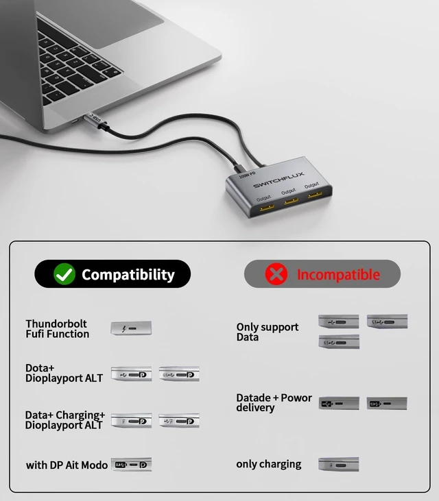 Alt view image 5 of 5 - SWITCHFLUX USB C to 3 HDMI Adapter ^^4K60Hz HDMI Splitter Extended Display 1 in 3 Out MST Hub with 100W PD for Multiple Monitors Converter Compatible with Laptop,PC,USB-C Graphics Card