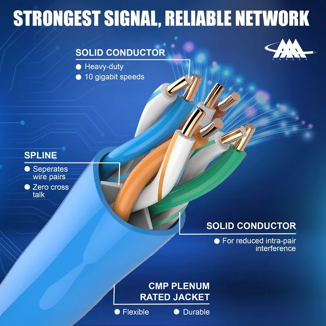 Alt view image 2 of 5 - AAA Cables ^^ CAT6 Plenum Ethernet Cable 1000ft ^^ UTP, 23AWG ^^ Bulk CAT 6 Network Wire ^^ 550MHz Performance ^^ DSX-8000 Certified ^^ Built for Reliable Networks (Blue)