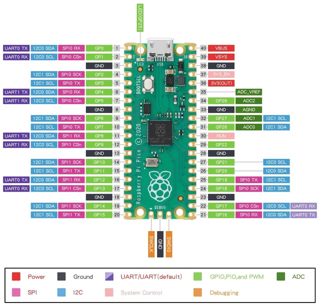 Alt view image 3 of 5 - hiBCTR 10pcs Raspberry pi pico Development Board with rp2040 Dual-core Cortex m0+ Processor, Supports c/c++/Python, 2mb Flash, spi/i2c/uart Interface