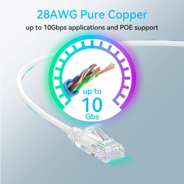 Alt view image 5 of 5 - Sokqovt Cat6a Patch Cables Slim 3 ft (24 Pack), Flexible Cat6 Ethernet Patch Cable 10G 550MHZ, 28AWG Pure Copper Cat6 Patch Cable for Network Cabinet, Cat 6 Patch Cable White