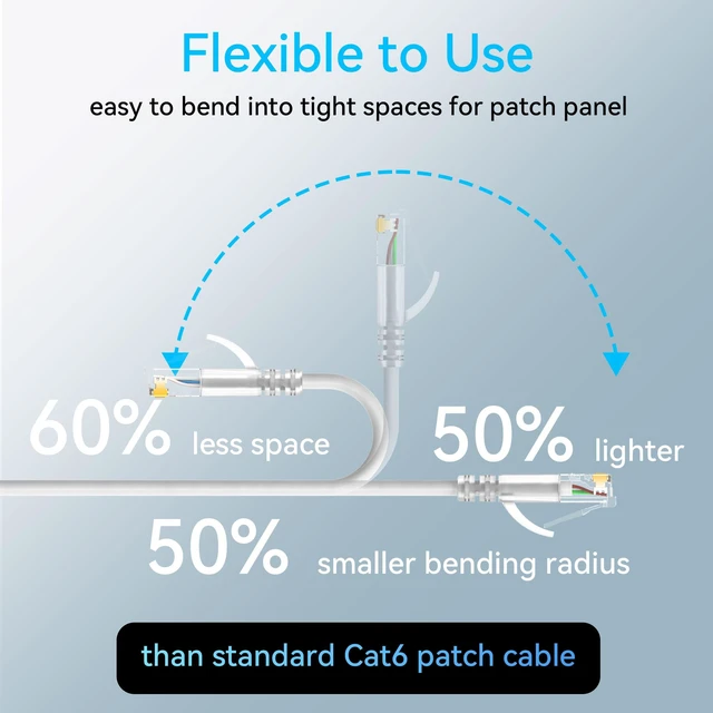 Alt view image 3 of 5 - Sokqovt Cat6a Patch Cables Slim 3 ft (24 Pack), Flexible Cat6 Ethernet Patch Cable 10G 550MHZ, 28AWG Pure Copper Cat6 Patch Cable for Network Cabinet, Cat 6 Patch Cable White