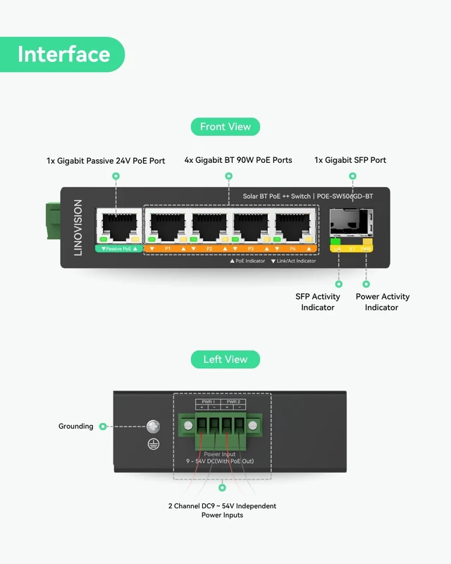 Alt view image 2 of 5 - LINOVISION Industrial 5 Ports Full Gigabit DC12V PoE++ Switch
