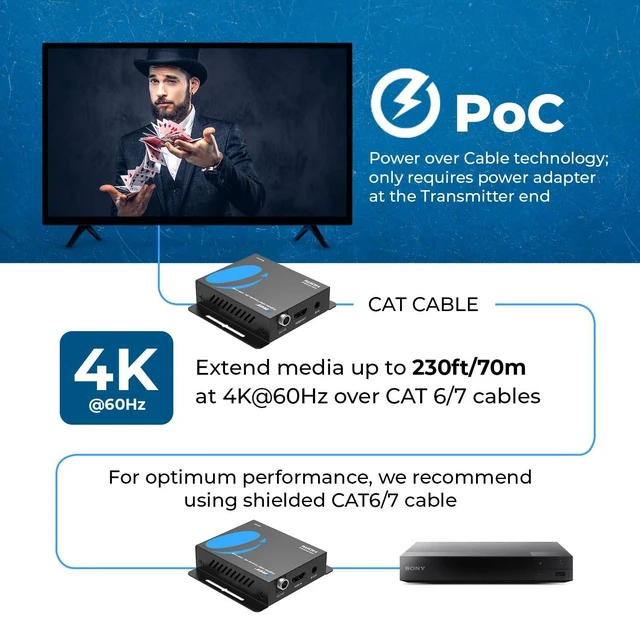 Alt view image 4 of 5 - OREI HDMI Over Ethernet Extender via CAT6 4K, 230ft POC, 1-Way IR, HDR HLG