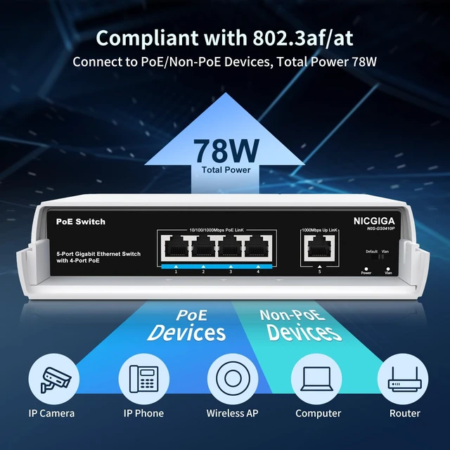 Alt view image 3 of 5 - Outdoor Waterproof 4-Port Gigabit PoE Switch with 4 Port PoE+@78W + 1000Mbps Uplink Port, 5 Port IEEE802.3af/at Power Over Ethernet Switch Unmanaged with VLAN Function, Plug & Play