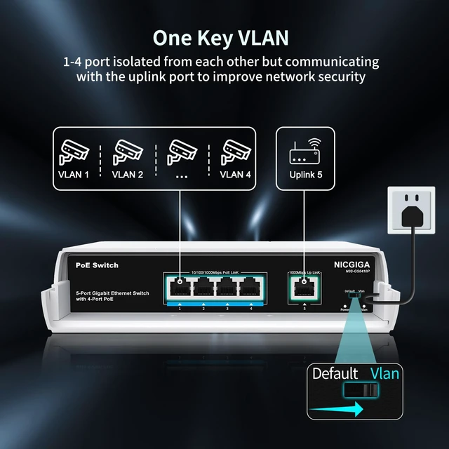 Alt view image 5 of 5 - Outdoor Waterproof 4-Port Gigabit PoE Switch with 4 Port PoE+@78W + 1000Mbps Uplink Port, 5 Port IEEE802.3af/at Power Over Ethernet Switch Unmanaged with VLAN Function, Plug & Play