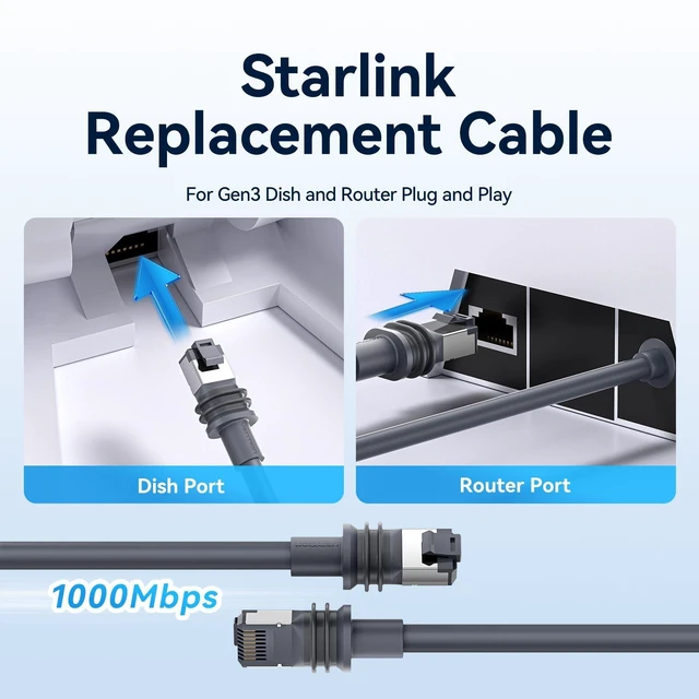 Alt view image 5 of 5 - VENTION Starlink Gen 3 Cable 165ft, 35/50/65/100/130/165ft Starlink Ethernet Replacement & Extension Cable, High-Speed Waterproof UV Resistant for Star Link V3 Satellite Accessories
