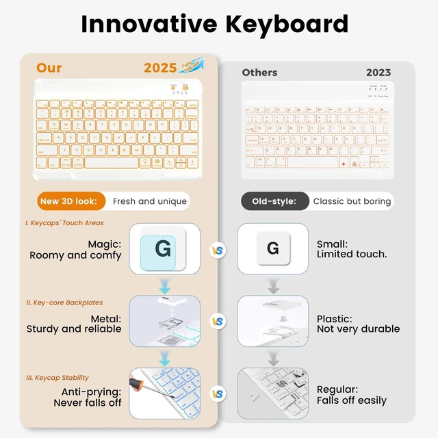 Alt view image 3 of 5 - Keyboard Case for iPad Air 5th/4th Pro 11 inch, 7-Color Backlit Detachable Wireless Keyboard Case with Pencil Holder, Stand Folio Cover for Gen 2020/2022, Pro 4th/3rd/2nd/1st Gen