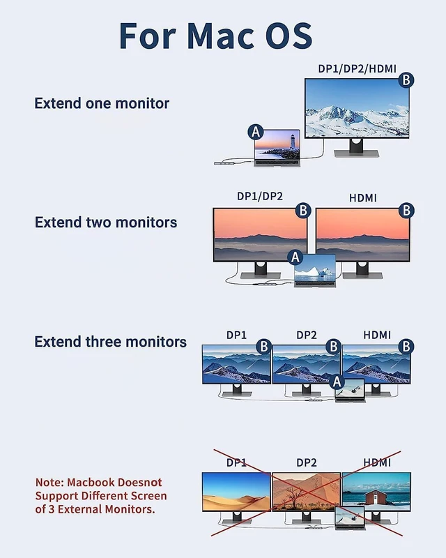 Alt view image 4 of 5 - Docking Station Dual DisplayPort, MOKiN USB C Hub Dongle with 2 DP, HDMI, 3 USB A 3.0, SD & microSD Slot, PD Charging Port for MacBook/Dell XPS/Steam Deck/HP/Lenovo ThinkPad/Microsoft