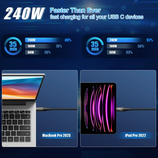 Alt view image 5 of 5 - ZIKNYDO 8K for Thunderbolt 5 Cable 10FT/3m, 80Gbps Data Transfer, USB C 120Gbps Bandwidth for 16K/Dual 8K Displays, PD3.1 240W Charging, for Thunderbolt 4, MacBook M4, eGPU, Mac mini M4 Pro, Monitor