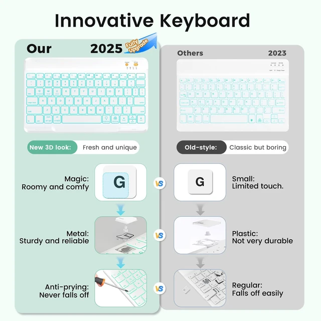 Alt view image 2 of 5 - OPAKIT Keyboard Case for iPad Air 5th/4th Generation 10.9 Inch (2022/2020) Compatible with iPad Pro 11 Inch 1st4th Generation, Detachable Wireless Keyboard with 7-Color Backlit and Pencil Holde