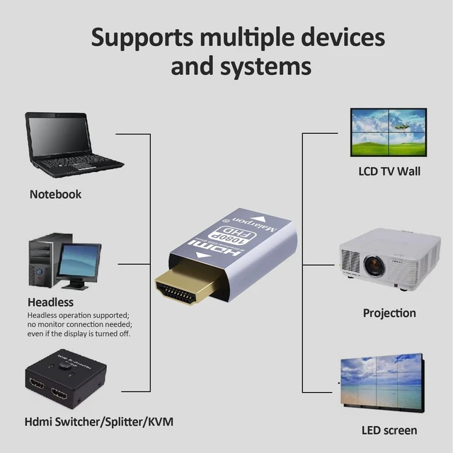 Alt view image 5 of 5 - Malarpon Hdmi Edid Emulator Passthrough 3rd Generrtion Aluminum fit Headlesskeep The EDID of The Monitor Active Switches and Extenders 1920x1080@59Hz 2P