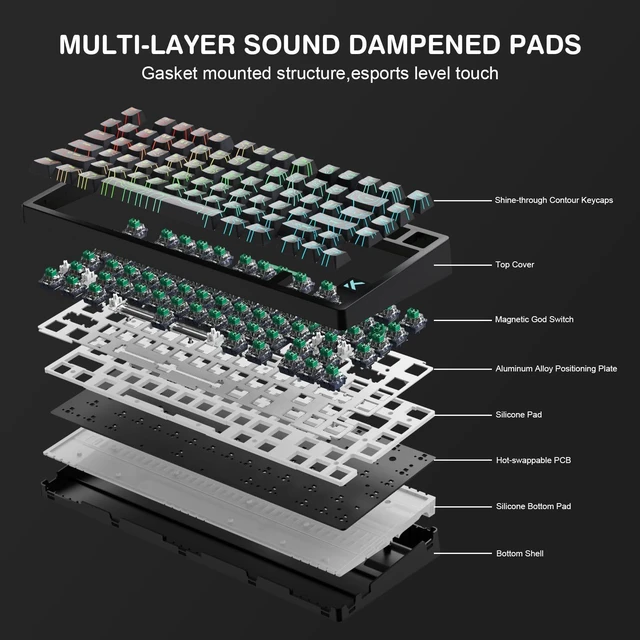 Alt view image 5 of 5 - Cmokifuly x MCHOSE Jet75 Magnetic Keyboard, 75% Wired Hall Effect Gaming Keyboard (Topograhic Black, God Switch)