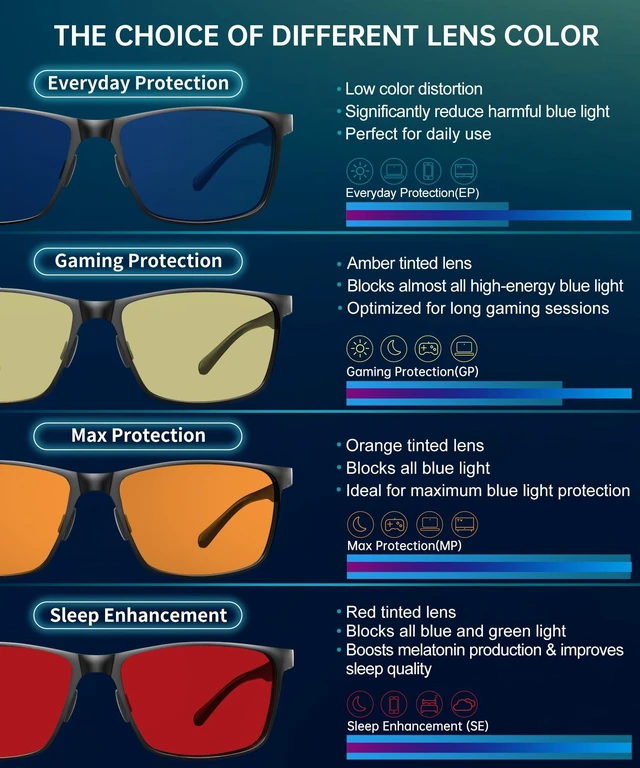 Alt view image 5 of 5 - ANYLUV Blue Light Glasses Men, Relieve Eyestrain and Eye Protection, Al-Mg Metal Computer Blue Light Blocking Glasses Clear Brown