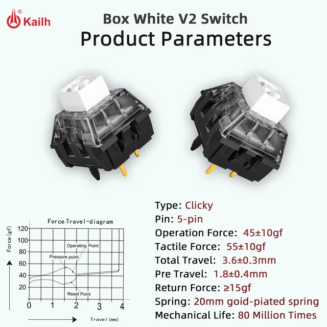 Alt view image 2 of 5 - Kailh Box White V2 Clicky Switches for Mechanical Gaming Keyboard