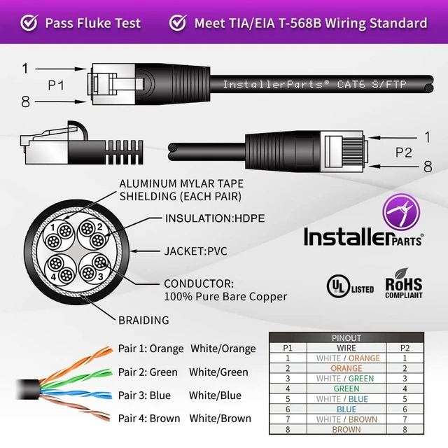 Alt view image 3 of 5 - InstallerParts (10 Pack Ethernet Cable CAT6 Cable Shielded (SSTP/SFTP) Booted 2 FT - Red - Professional Series - 10Gigabit/Sec Network/High Speed Internet Cable, 550MHZ