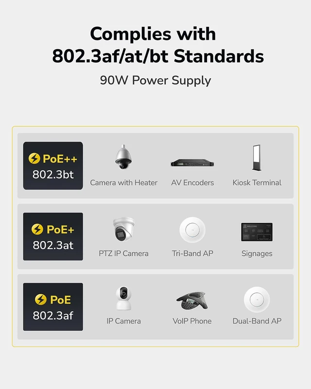 Alt view image 4 of 5 - Cudy 90W 10 Gbps PoE++ Injector, 802.3bt/at/af, 10GbE, POE400X