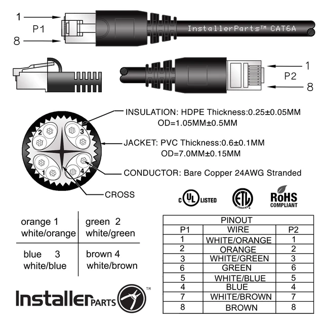 Alt view image 3 of 5 - InstallerParts (10 Pack Ethernet Cable CAT6A Cable UTP Booted 1 FT - White - Professional Series - 10Gigabit/Sec Network/High Speed Internet Cable, 550MHZ