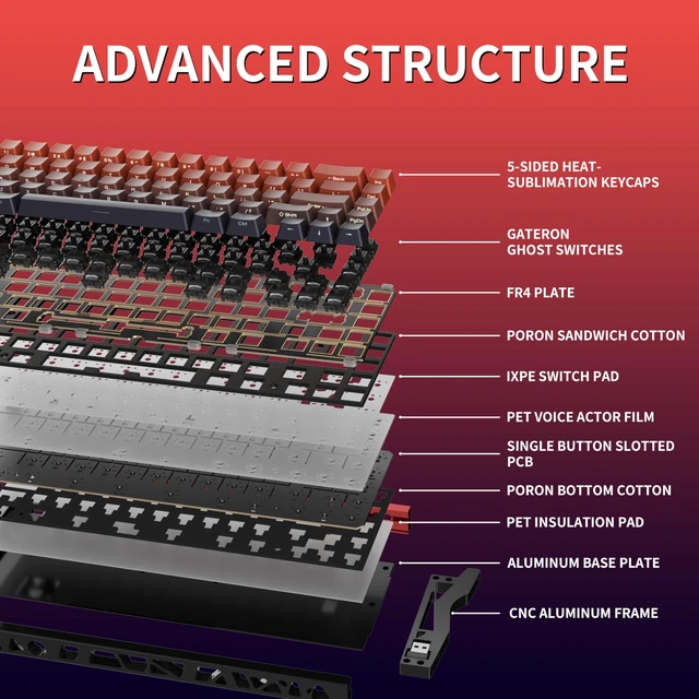 Alt view image 5 of 5 - kutethy KY67 65% Wireless Mechanical Gaming Keyboard, Aluminum Alloy Hollow Design, Gasket Compact Custom Keyboard Hot-Swap Socket, Gateron Clicky Switches, with RGB Backlit & Frame