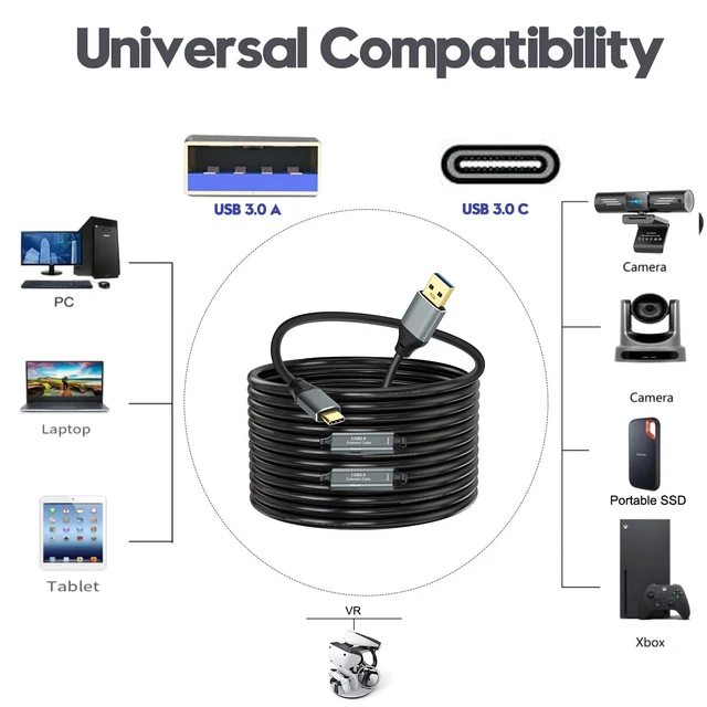 Alt view image 4 of 5 - GOSYSONG USB 3.0 A to C Cable 30ft, 5Gbps Super Speed USB 3.0 Cable Compatible with VR,Xbox,Laptop,Camera,Docking Station,SSD and More
