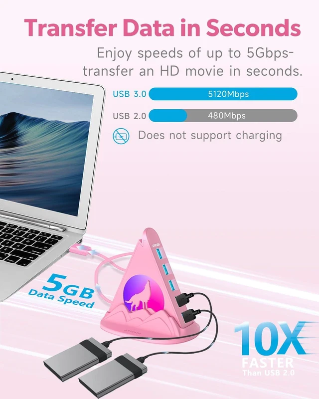 Alt view image 3 of 5 - 7 Port USB 3.0 Hub,Pink USB Hub with Wolf Shaped RGB Night Light, 2ft Long Cable and Pink Base,for Laptop, PC, Flash Drive, HDD, Console, Printer, Keyborad, Mouse and More(Charging Not Supported)