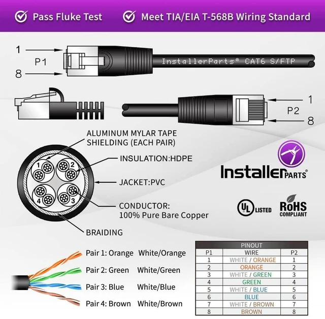 Alt view image 3 of 5 - InstallerParts (10 Pack Ethernet Cable CAT6 Cable Shielded (SSTP/SFTP) Booted 1 FT - White - Professional Series - 10Gigabit/Sec Network/High Speed Internet Cable, 550MHZ