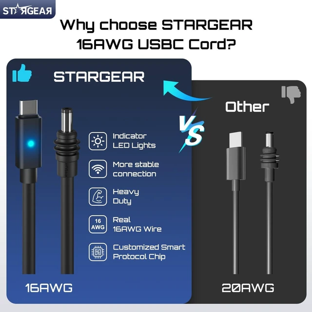 Alt view image 5 of 5 - STARGEAR 6.5FT Starlink Mini Cable, 16AWG 140W Starlink USB C to DC Cable