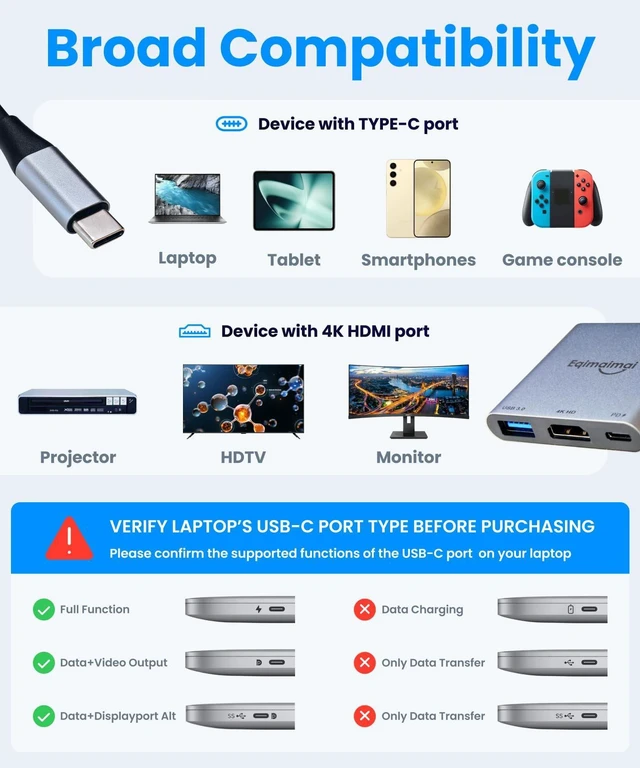 Alt view image 4 of 5 - USBC to HDMI 2.1 Adapter 4K120HZ with PD,USBC Multi-Port Laptop Docking Station for Monitor Extension Display, USB-C to USB-A 3.2 Converter 10Gbps,120Hz HDMI Aadapter for MacBook/iPad/Laptop/iPhone