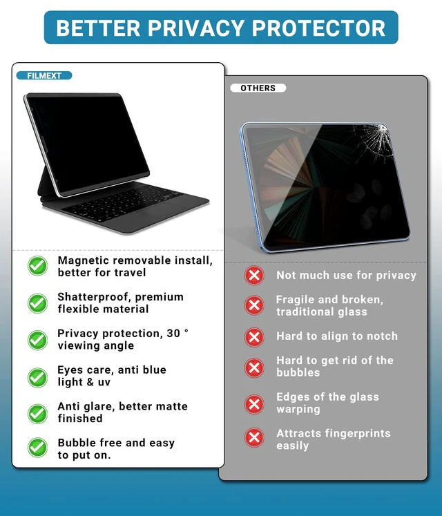 Alt view image 4 of 5 - FILMEXT Magnetic Privacy Screen Protector for iPad 7th 8th 7th Gen 10.2"