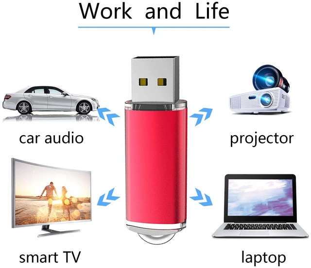 Alt view image 5 of 5 - RAOYI 10PCS 4GB USB Flash Drive USB 2.0 Memory Stick Thumb Drive Pen Drive Jump Drive-Red