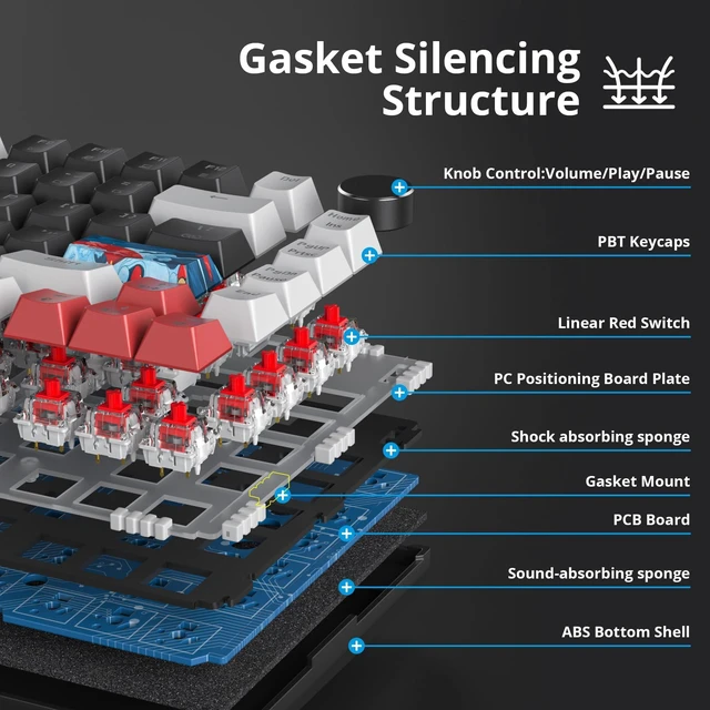 Alt view image 5 of 5 - iRoboosta 75% Mechanical Gaming Keyboard - Hot Swappable RGB Backlit Custom Keyboard with Knob, Gasket Mount USB Wired, 82 Keys (White, Black, Linear, Red Switch)