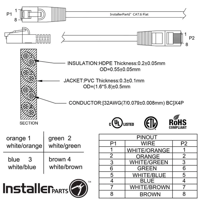 Alt view image 4 of 5 - InstallerParts (10 Pack Ethernet Cable CAT6 Cable Flat 3 FT - Black - Professional Series - 10Gigabit/Sec Network/High Speed Internet Cable, 550MHZ