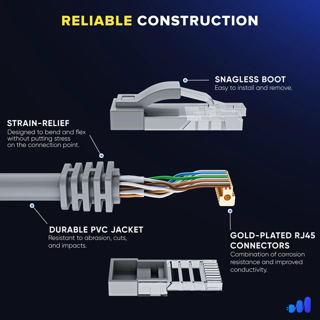 Alt view image 3 of 5 - Maximm Cat6 Ethernet Cable 12 Ft, 10 Gbps 550 MHz, Gray, 10 Pack