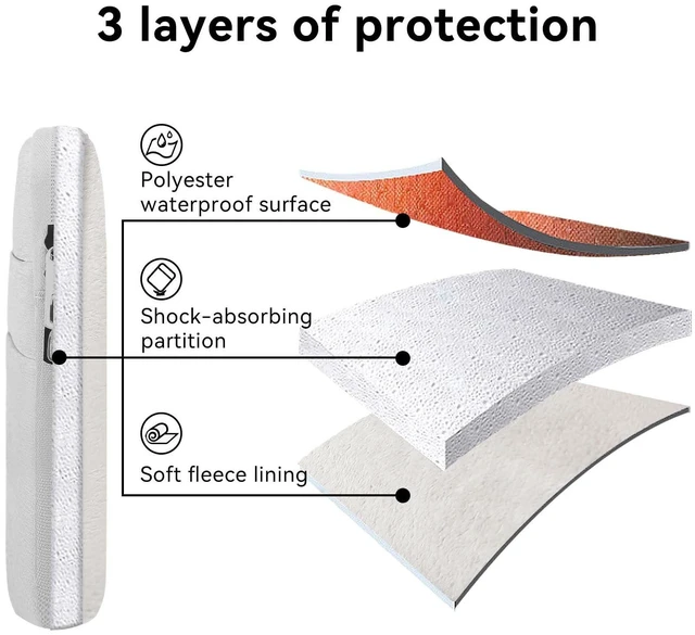 Alt view image 4 of 5 - Omnpak 13 inch Laptop Sleeve Case for MacBook Air/Pro M5-M1/MacBook Neo