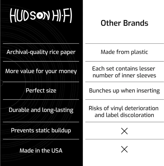 Alt view image 5 of 5 - Hudson Hi-Fi Anti-Static Vinyl Record Sleeves - Durable Clear Disc Sleeves- Protect Your LP Albums from Scratches, Dust & Dirt - Acid-Free Rice Paper Disc Covers, 100x Inner Sleeves